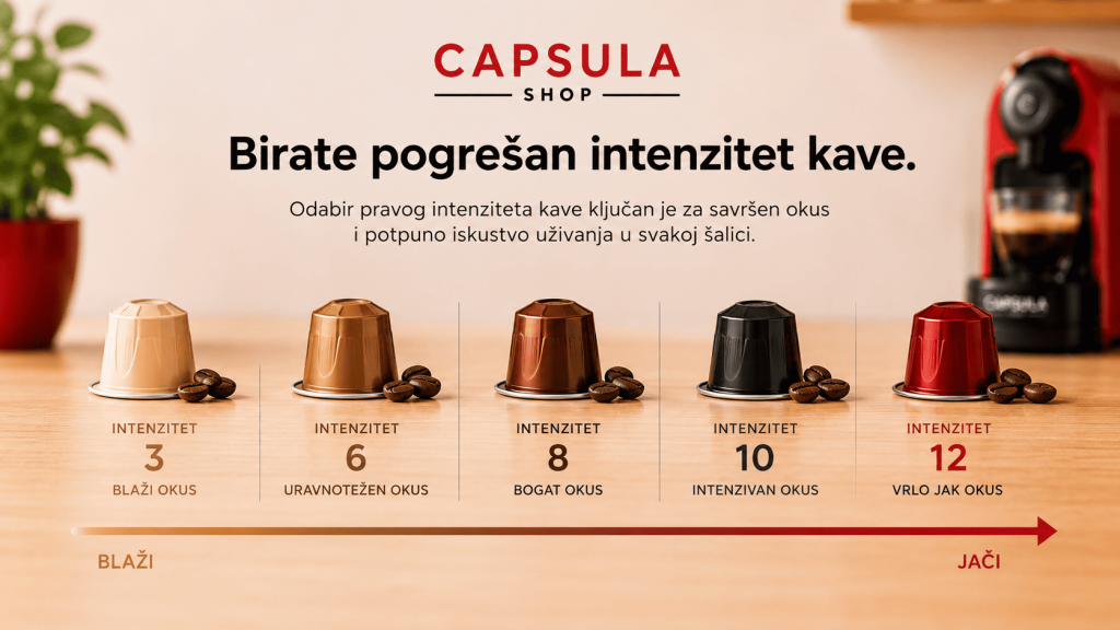 Skala intenziteta kave u kapsulama od blažeg (3) do vrlo jakog okusa (12)