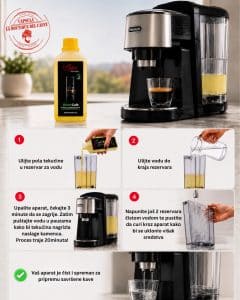 Infografika s četiri koraka za dekalcifikaciju DeLonghi aparata za kavu, prikazuje ulijevanje tekućine, dodavanje vode, zagrijavanje i ispiranje.